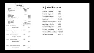 Preparing an Adjusted Trial Balance [upl. by Adnahsor]