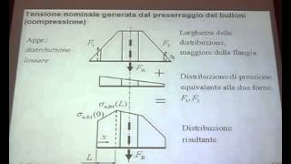 Gruppo Italiano Frattura  Web TV presentazione Santus Università di Pisa [upl. by Sirovaj]