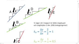 Matematik 1bc 2a Räta linjens ekvation  Ännu mer om lutning [upl. by Penni]