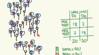 EBM predictive values [upl. by Elyrad]