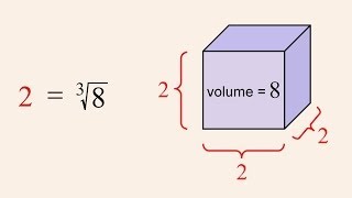 PreAlgebra 29  Roots and Unit Fraction Exponents [upl. by Clare]