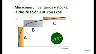 Almacenes inventarios y stocks la clasificación ABC con Excel [upl. by Petunia]