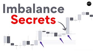 Imbalance Trading Strategy Brand New Concept [upl. by Mohamed]