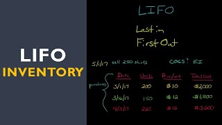 LIFO Inventory Method [upl. by Yereffej884]