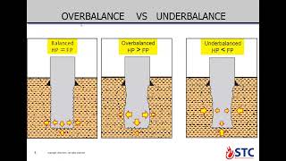 IADC Wellsharp Supervisor Level  Part1 [upl. by Janaya]