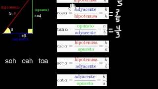 Trigonometría Básica Funciones Trigonométricas Seno Coseno y Tangente [upl. by Gerard]