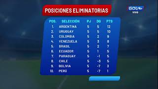 Así está la tabla de posiciones de las Eliminatorias Sudamericanas [upl. by Aicilaanna]