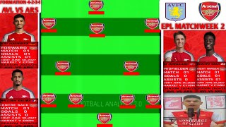 ARSENAL STROGEST LINE UP 4231  AGAINST ASTON VILLA PREMIER LEAGUE MATCHWEEK 2 [upl. by Airamanna]