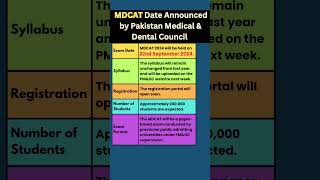 MDCAT 2024 Date Announced  PMDC MDCAT 2024 Update [upl. by Haiasi973]