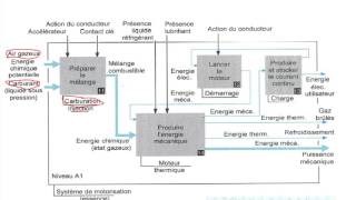 SHEMATISATION DU SYSTEME DE MOTORISATION II 35 [upl. by Meelak]