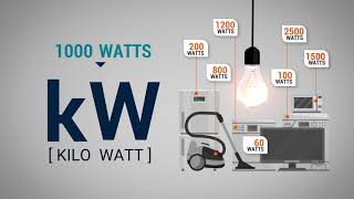 What is a kilowatt hour Understanding home energy use [upl. by Pharaoh293]