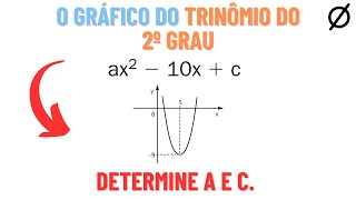 283 0 gráfico do trinômio do 2º grau ax210xc é o da figura Determine a e c [upl. by Bunder]