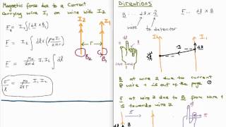 Magnetostatics 3  Magnetic Field of Straight Current Carrying Wire [upl. by Akiehs]