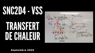 Quels sont les 3 Types de Transfert de Chaleur  Climatologie  SNC2D4 [upl. by Annet]