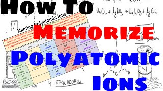 How to Memorize and Name Polyatomic Ions [upl. by Arihsay642]