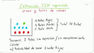 Extracción de bolas de colores sin reposición  Probabilidad [upl. by Mag]