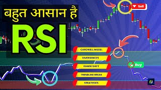 🛑RSI🛑 Complete Guide for Traders  एक बेहतरीन Momentum Indicator  RSI trading strategies [upl. by Droffilc91]