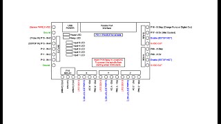 LinuxCNC Machine Setup Part 1 [upl. by Fagen822]