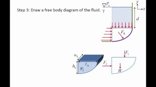 Fluid Mechanics Topic 43  Hydrostatic force on a curved surface [upl. by Porush]