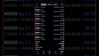 Daily Results From The Banker EA🙌💰 [upl. by Raimondo]