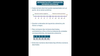 Representación y ordenación de numéros decimales [upl. by Leonore776]