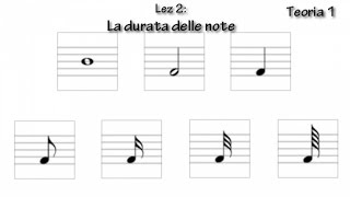 lezioni musica La durata delle note [upl. by Airpal]