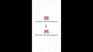 Network Intrusion Detection System  Host Intrusion Detection System [upl. by Luis]