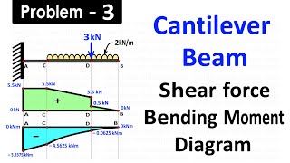 Draw SFD and BMD for Cantilever Beam Carries Uniformly Distributed Load and One Point Load [upl. by Ardnosac425]