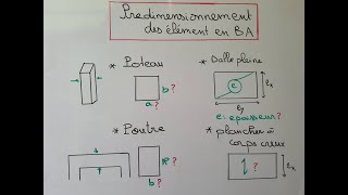 Predimensionnement des éléments en béton armé [upl. by Abey]