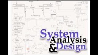 مخطط السياق، Context diagram [upl. by Candice]