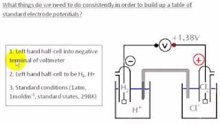 Standard Electrode Potentials 4 Conclusions [upl. by Ytteb]