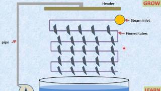 Evaporative Condenser Working Animation हिन्दी [upl. by Yrrot]