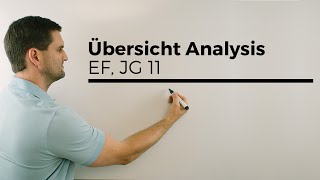 Übersicht Analysis EF JG 11 Checkliste Funktionen Kurvendiskussion  Mathe by Daniel Jung [upl. by Uuge]