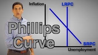 The Phillips Curve Macro Review  Macro Topic 52 [upl. by Yremogtnom]