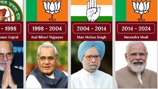 Narendra Modi Transformation 1950 To 2024 Prime Ministers of India [upl. by Gadmann583]