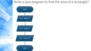 Programming 1 Java  12 Flowchart [upl. by Margalo]