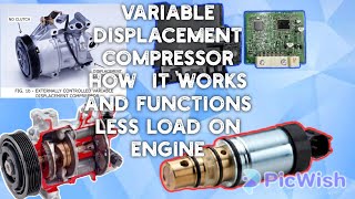 VARIABLE Displacement Compressor Or Direct Compressor Clutch less Compressor jow it works [upl. by Namien]