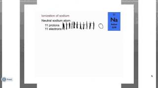 Introduction to Ions Part 04  Formation of Cations [upl. by Casteel]