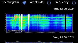 Schumann resonance update schumannresonance energyhealing timeline manifestation innerchild [upl. by Edlyn226]