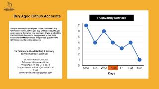 Buy Aged Github Accounts [upl. by Darell]