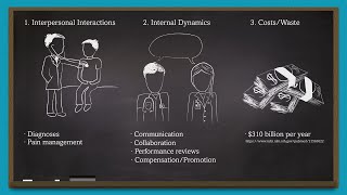 How Does Implicit Bias Affect Health Care [upl. by Tybald]