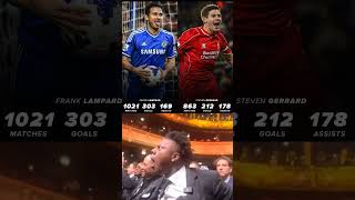 Lampard vs Gerrard 🏴󠁧󠁢󠁥󠁮󠁧󠁿🏴󠁧󠁢󠁥󠁮󠁧󠁿 football footballedit phonk viralvideo footballedits [upl. by Nedrud]