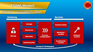 EFQMModell  👨🏼‍🎓 EINFACH ERKLÄRT 👩🏼‍🎓 [upl. by Roee]