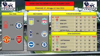 Hasil Pertandingan Liga Inggris Tadi Malam Minggu 12 Mei 2024  Man UTD Kalah Atas Arsenal [upl. by Eleda]