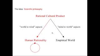 Hannes Leitgeb Philosophy as Rational Reconstruction [upl. by Acquah278]