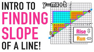 Intro Slope of a Line in YMXB Form [upl. by Hesketh603]