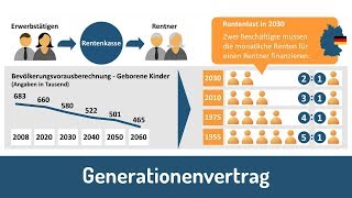 Generationenvertrag  Die demografische Krise der Rentenversicherung [upl. by Lian]