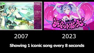 Hatsune Miku 16th Anniversary Evolution of Hatsune Miku 2007  2023 713 songs [upl. by Nagrom]