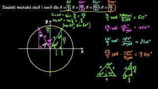 Okrąg jednostkowy i wartości sinusa i cosinusa dla różnych kątów [upl. by Esirahc8]