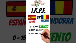 IRPF ESPAÑA VS ANDORRA [upl. by Rebmeced255]